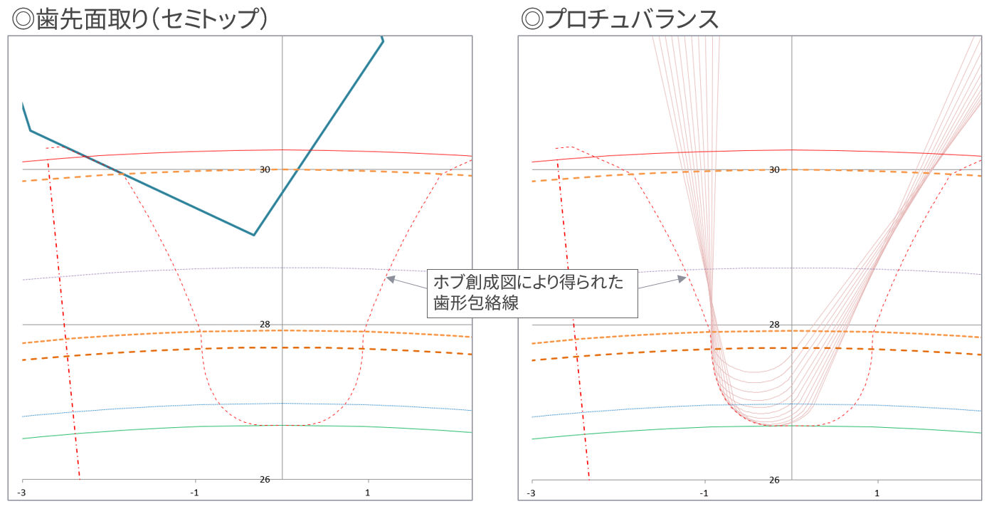 DGM創成図2